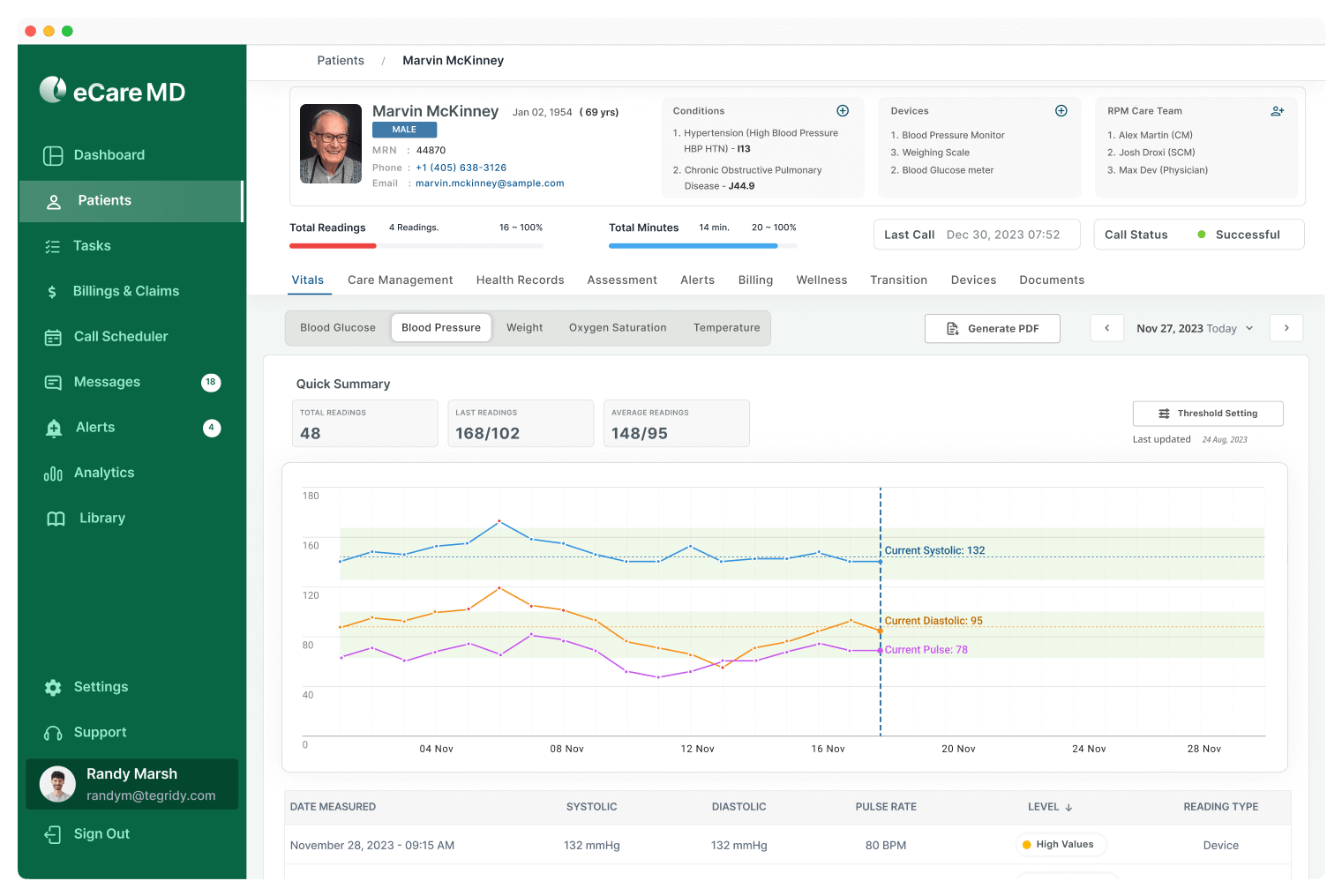 Patient portal showing a graphical representation  of patient health monitoring
