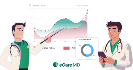Reporting and Analytics for Data-Driven Care in Principal Care Management Software card image