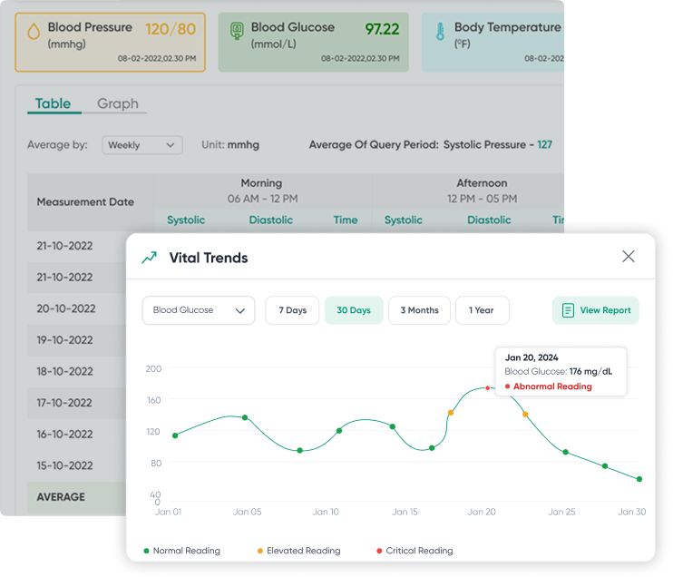 Easily Identify Patient Health Trends, Patterns, & Changes Feature Image