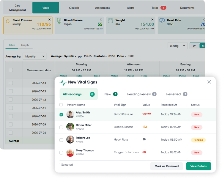 Prioritize New Vital Signs for Faster Insights Feature Image