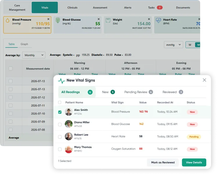 Prioritize New Vital Signs for Faster Insights Feature Image