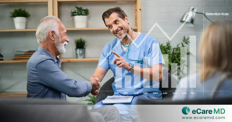 A Case Study on How eCareMD Software Increased Patient Retention Rate of Practice card Image