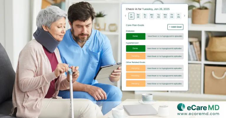 Enhancing Patient Care Journey: eCareMD’s Personalized Patient-Centered Care Approach - A Case Study card Image