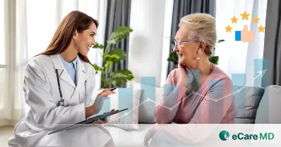 Enhancing Clinical Outcomes and Care Coordination for Complex PCM Patients Using eCareMD card Image