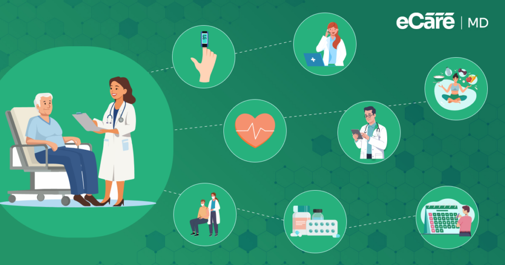 Chronic Conditions: What They Are and The Importance of Managing Them