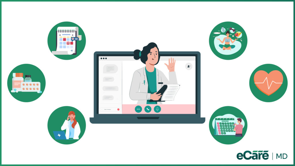 An illustration of a doctor on a virtual consultation call, surrounded by digital healthcare and care management icons by eCare MD