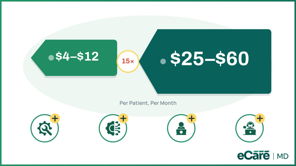 How Much Does CCM Software Cost Image