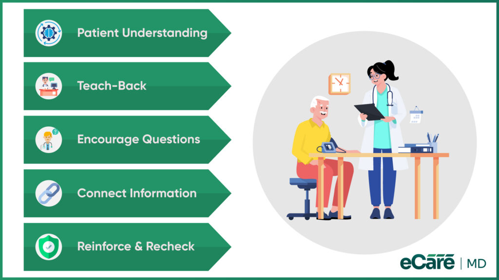 How to Improve Health Literacy in Chronic Care image