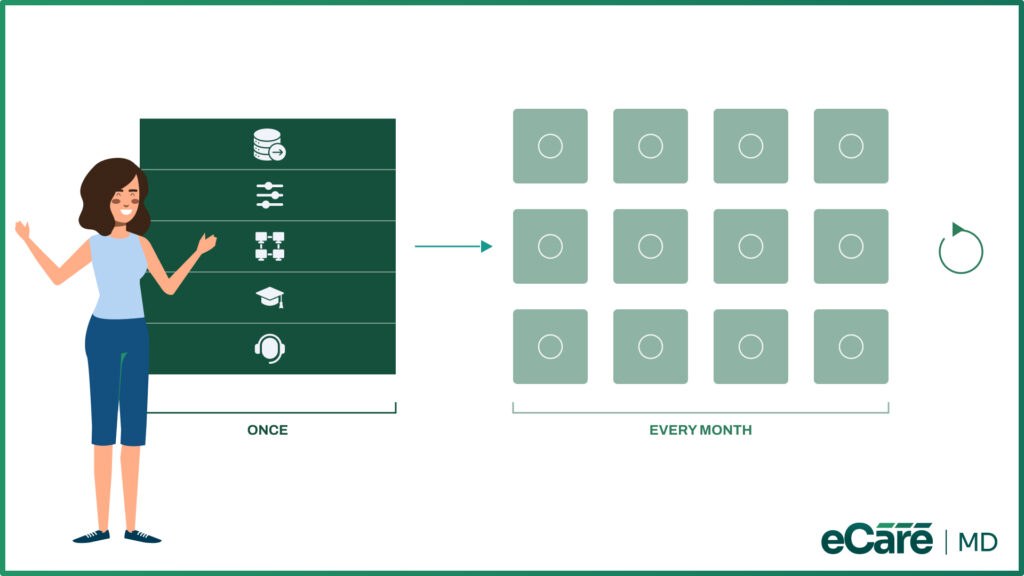What Are CCM Platform Implementation Costs image