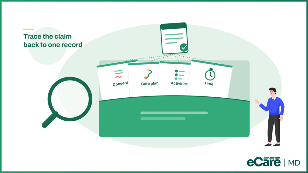 What Documentation Supports CCM Billing image