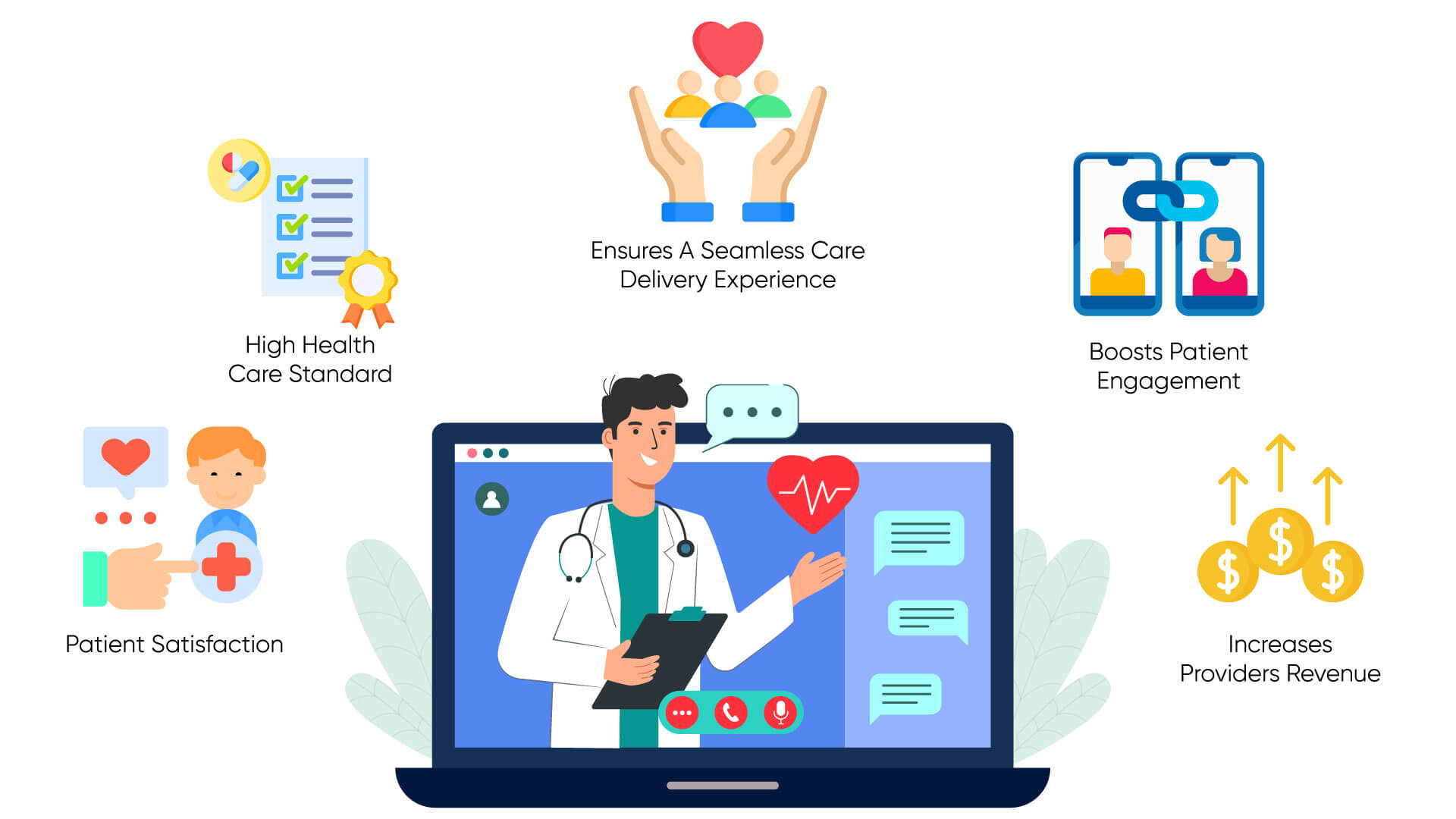 Telehealth integrated CCM software bridging gaps in chronic care