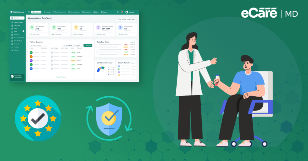 How eCareMD Keeps Your CCM Program CMS-Compliant 