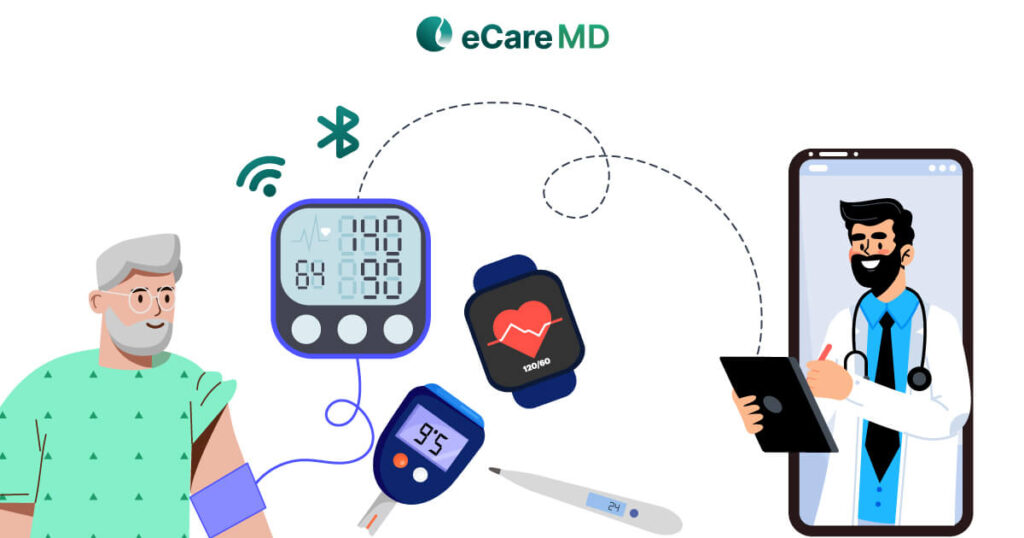 Transforming Healthcare with eCareMD: Exploring the Array of Devices for Remote... card image