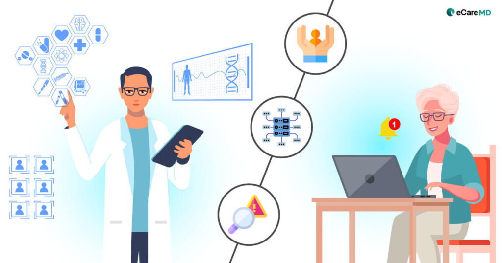 meta image for Implementing Value-Based Care With Chronic Care Management (CCM)