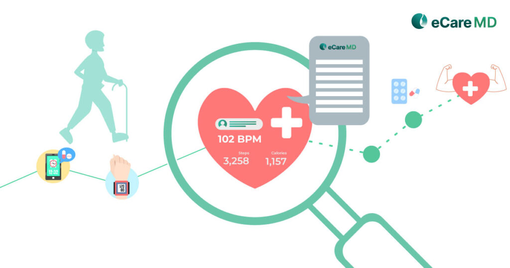 Witnessing the Future: Predictive Analytics in Remote Patient Monitoring (RPM) Program card image