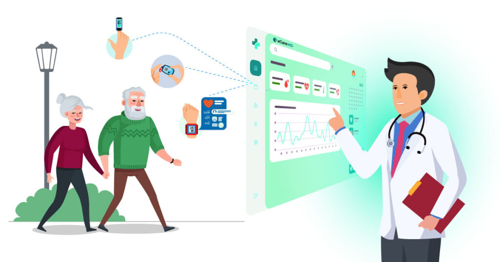 Unlocking the Power of Remote Patient Monitoring (RPM): A Comprehensive... card image