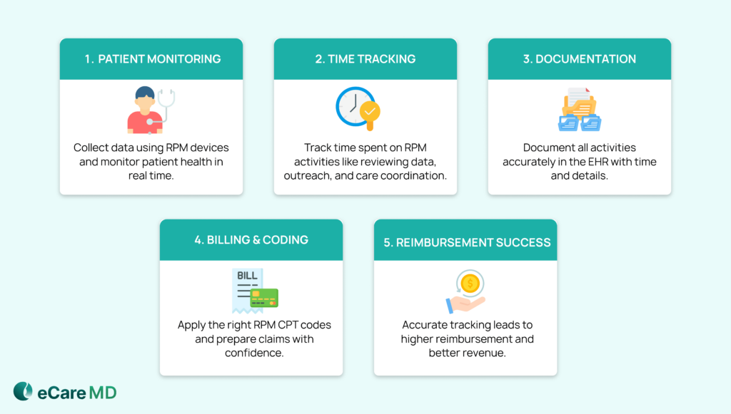 Mastering the Clinical Time-Tracking Workflow image