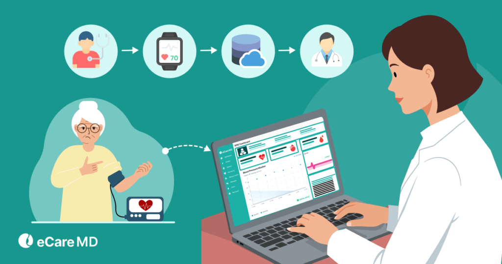 Remote Patient Monitoring (RPM): How to Implement Your Program