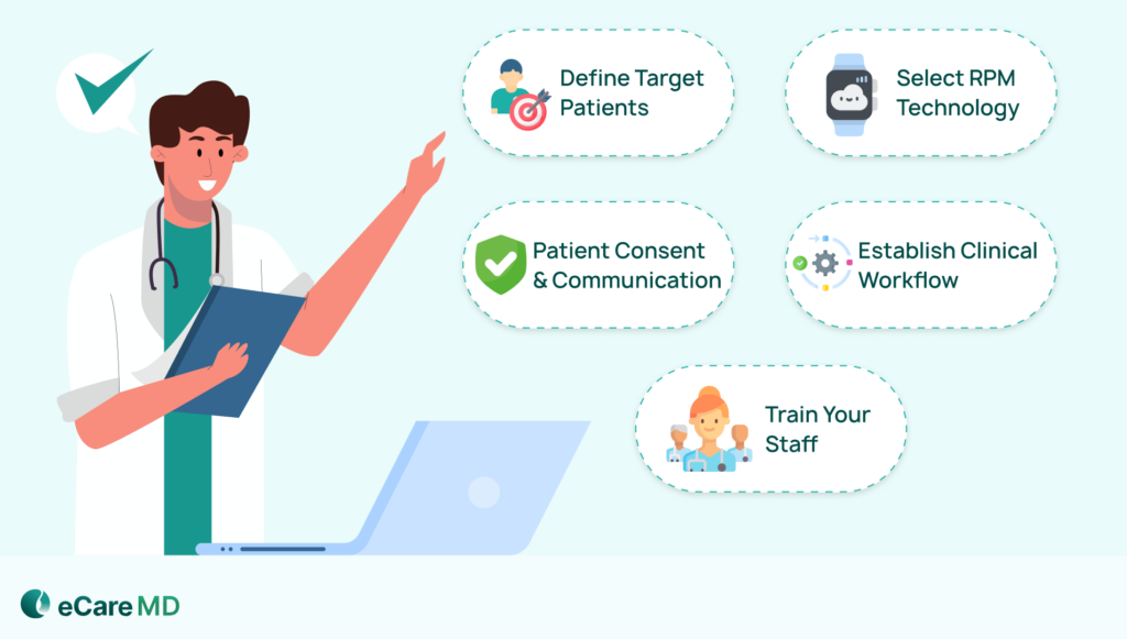 Step I - Planning & Preparation image