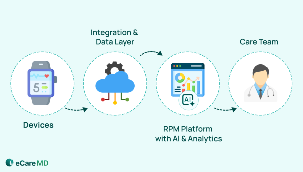 The Technology Stack: Beyond Simple Hardware Image