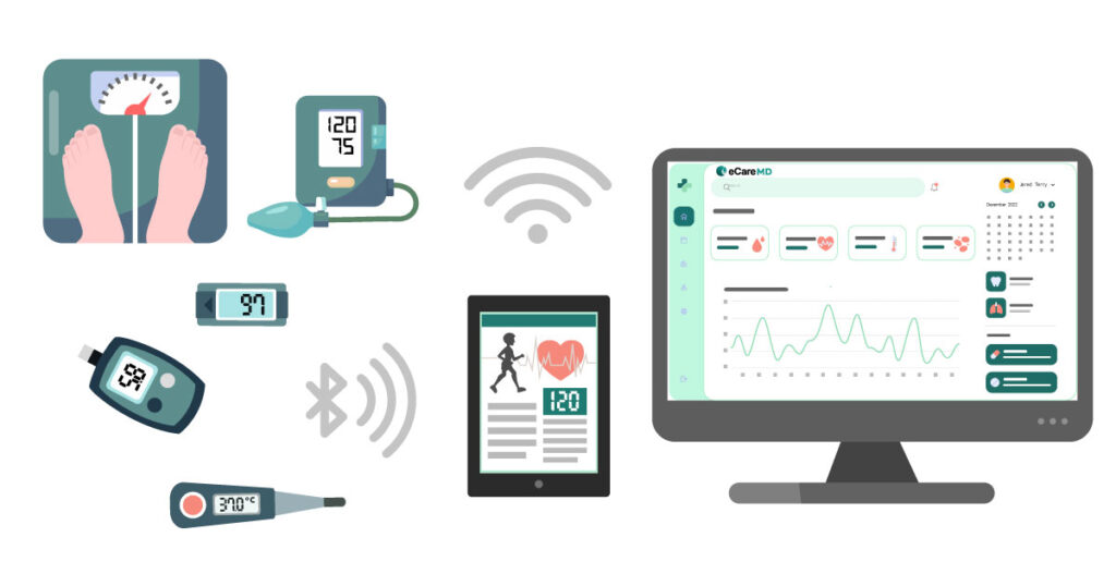 How to Choose the Best Options for Remote Patient Monitoring Devices – A Comprehensive Guide card image