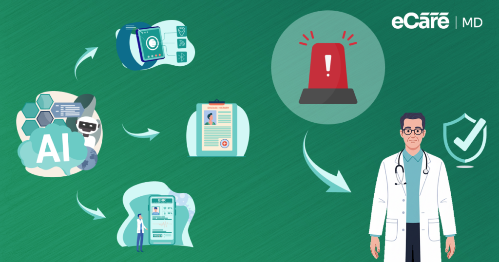 Meta image for An AI-driven remote patient monitoring workflow connecting smart devices, risk alerts, and clinician care