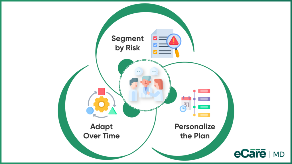 Bridging Population Insights and Individualized CCM Care image