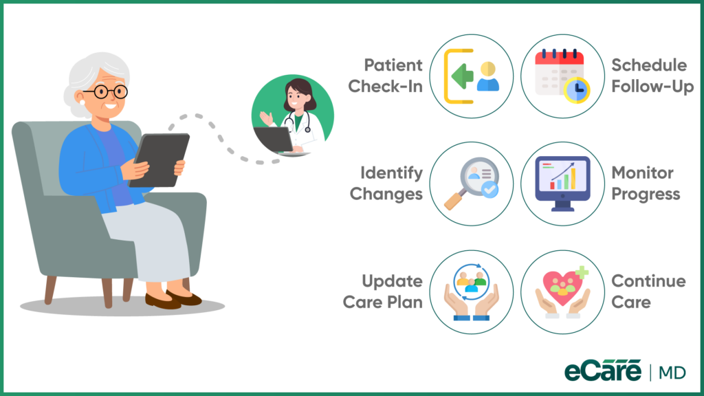 Bringing Virtual Care Into the CCM Workflow image