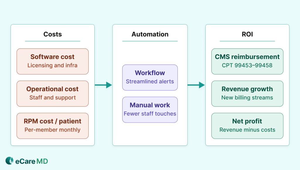 Calculating Your Practice’s Projected ROI Image