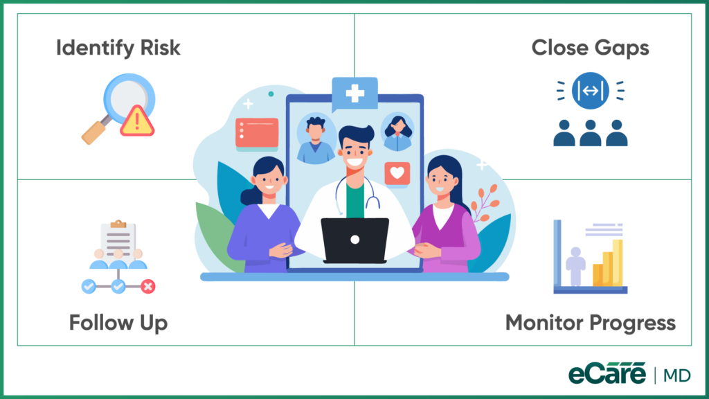 Core Population Health Management Strategies for Chronic Care image
