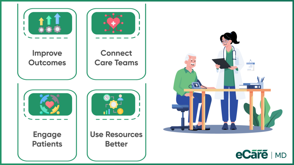 How CCM Supports Value-Based Care image