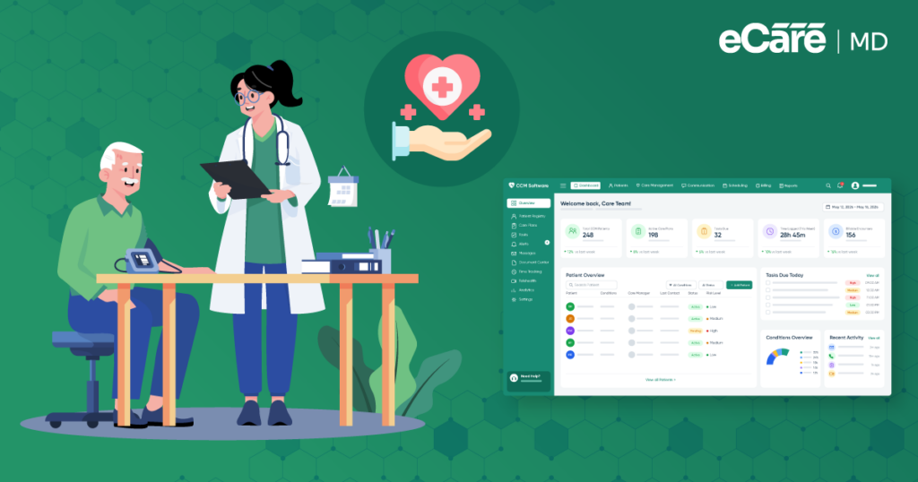 How eCareMD Supports Value-Based Care Success