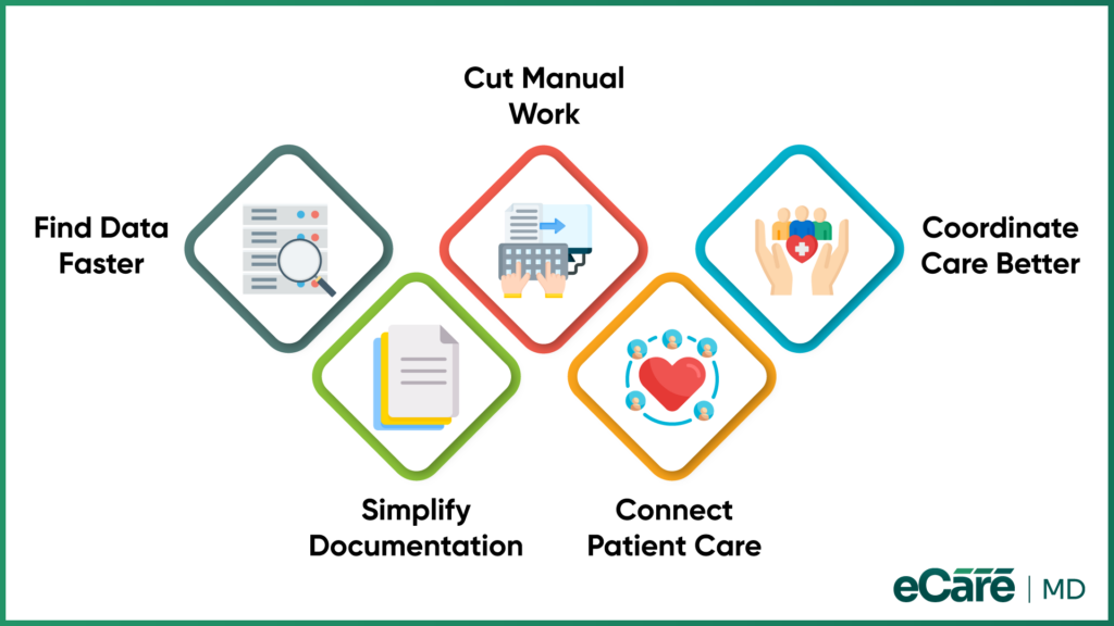 Key Benefits of Integrating EHR With Chronic Care Management image