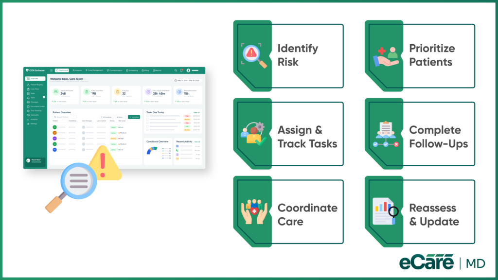 Leveraging CCM Software to Operationalize Risk Stratification image