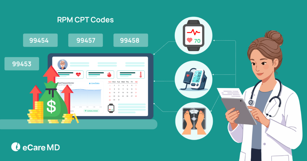 RPM CPT Codes Explained: Complete Guide to 99453, 99454, 99457 & 99458 Billing