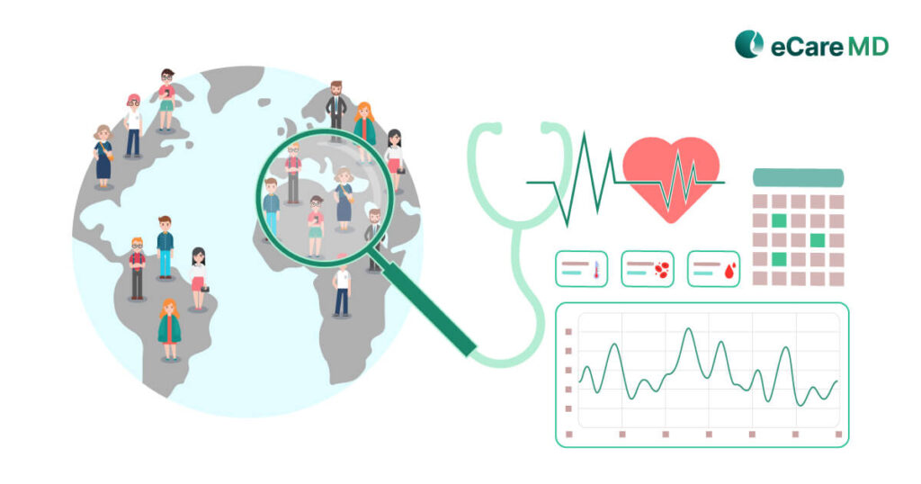 Reactive to Proactive Healthcare: Leveraging CCM Software for Population Health Management card image