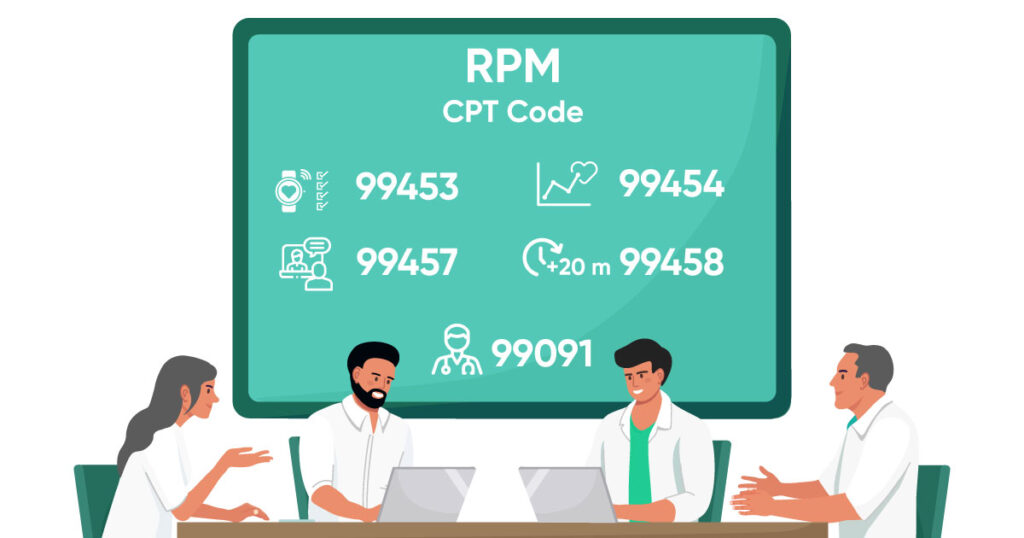 meta image for Demystifying 2024 Remote Patient Monitoring CPT Codes: A Comprehensive Guide