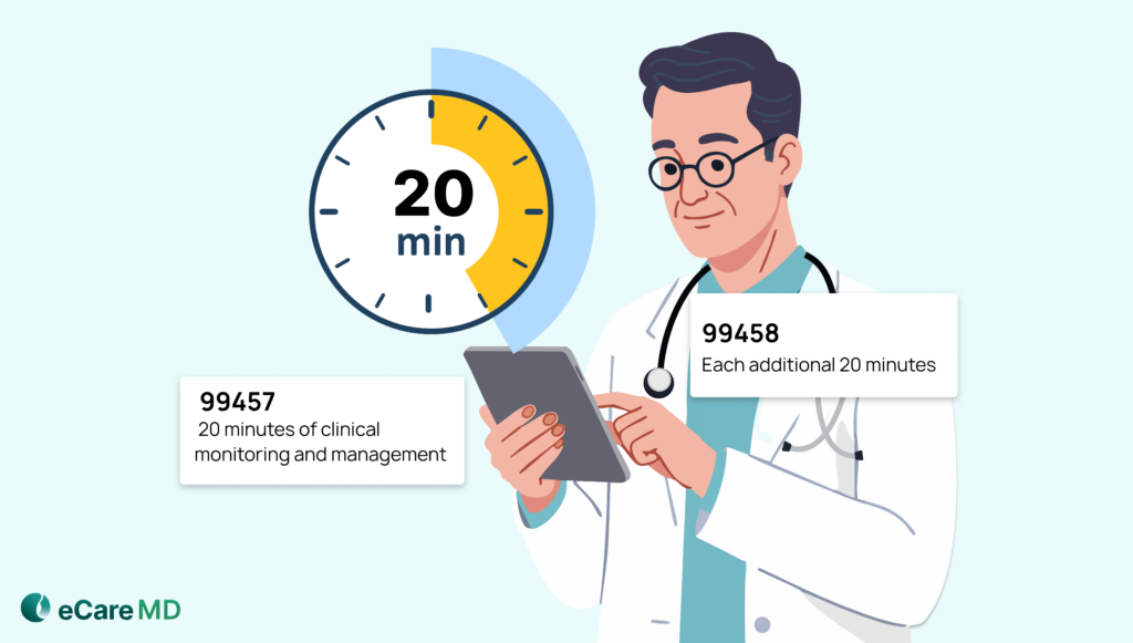 Rule 4: Meeting the 20-Minute Clinical Monitoring Requirement (CPT 99457 & 99458) Image
