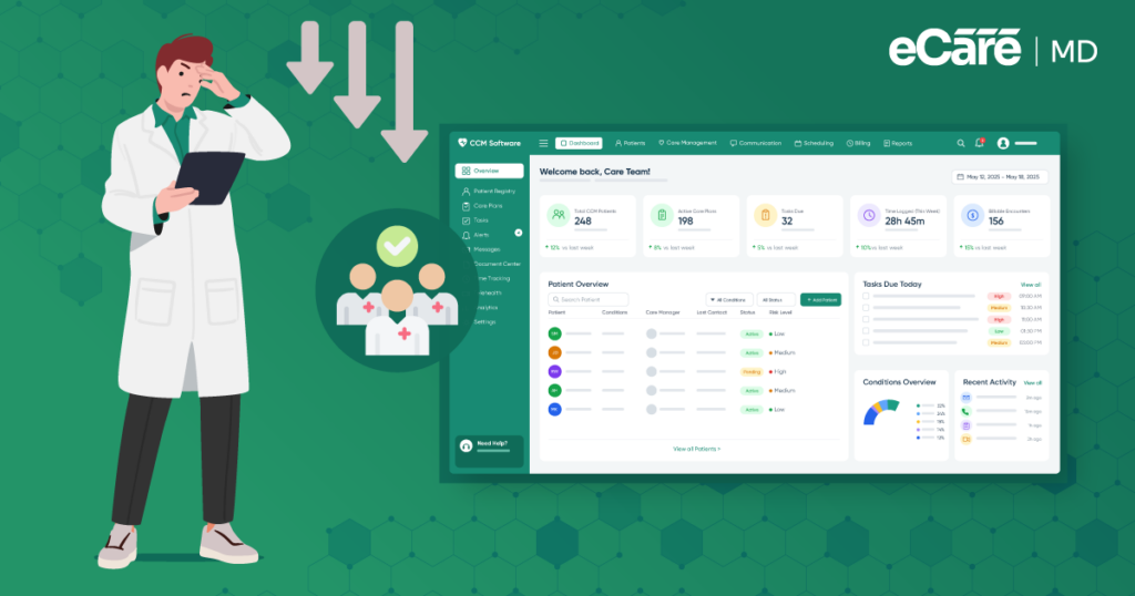 Addressing Provider Burnout: How CCM Software Supports Care Teams