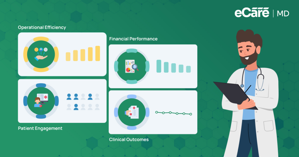 CCM Program KPIs: The Metrics That Prove Success