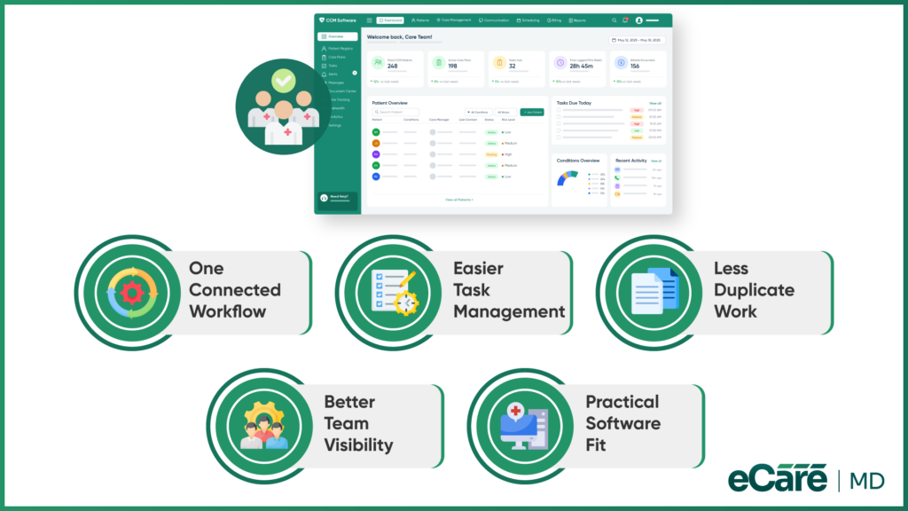 How CCM Software Can Reduce Clinician Workload image
