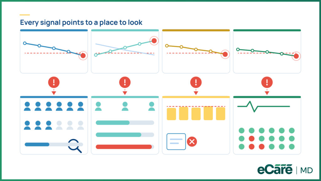 How Can Practices Turn CCM Metrics Into Action image