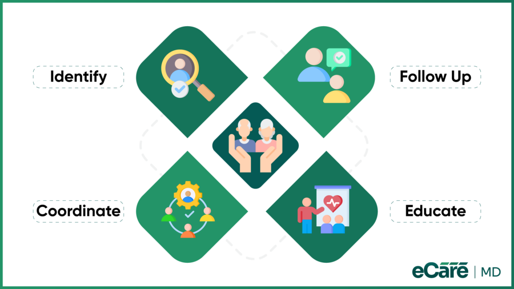How Chronic Care Management Supports Preventive Care Image