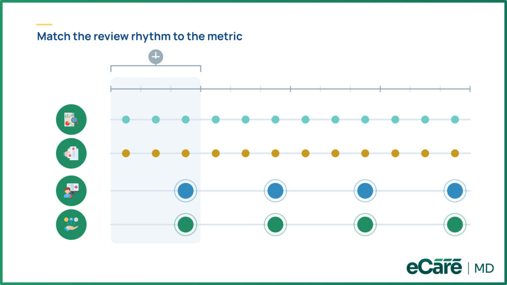 How Often Should Practices Review CCM Program KPIs image