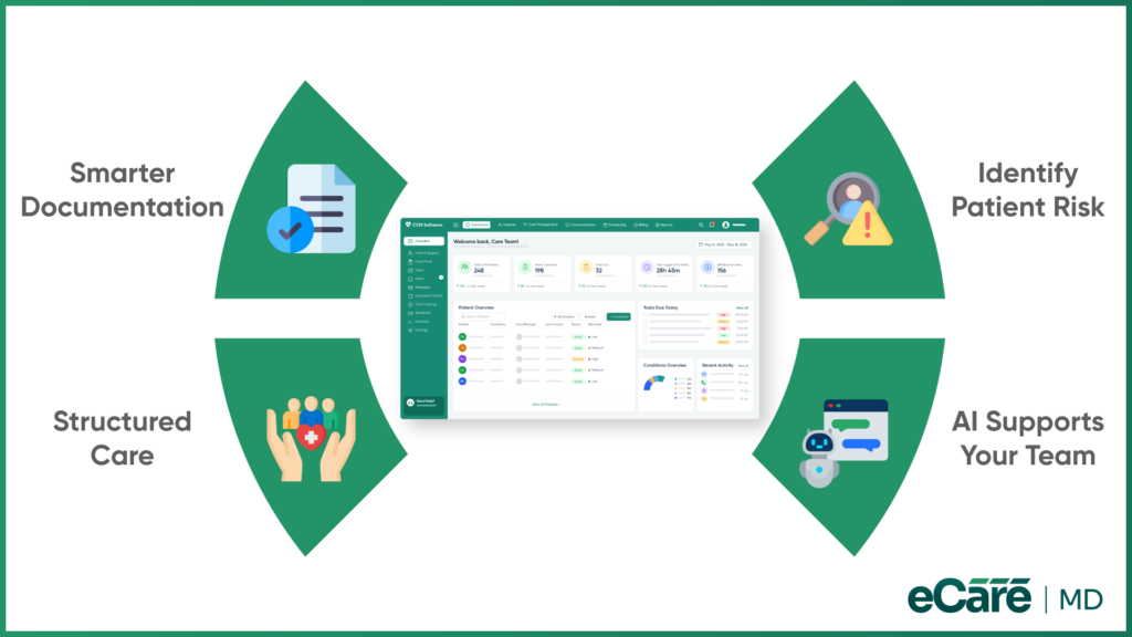 How eCareMD Supports AI-Enabled Chronic Care Management image