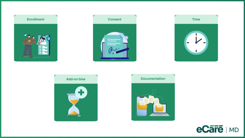 How to Avoid Missed Chronic Care Management Reimbursements image