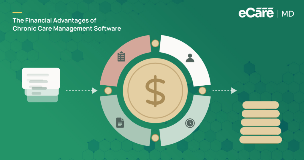 Maximizing Reimbursements: The Financial Advantages of Chronic Care Management Software