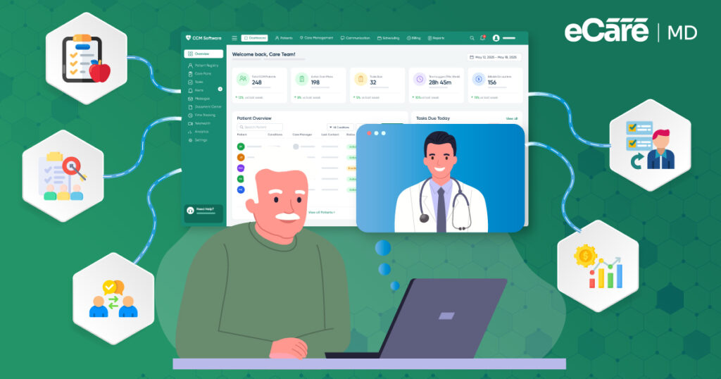 Patient-Centric Care: Improving the Patient Experience with CCM