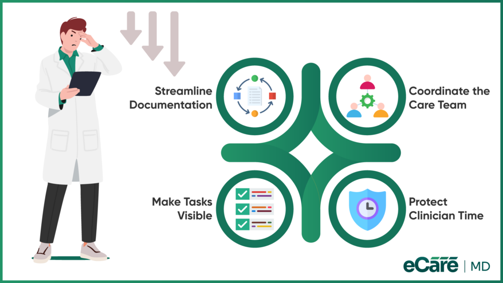 Strategies to Reduce Provider Burnout With CCM image