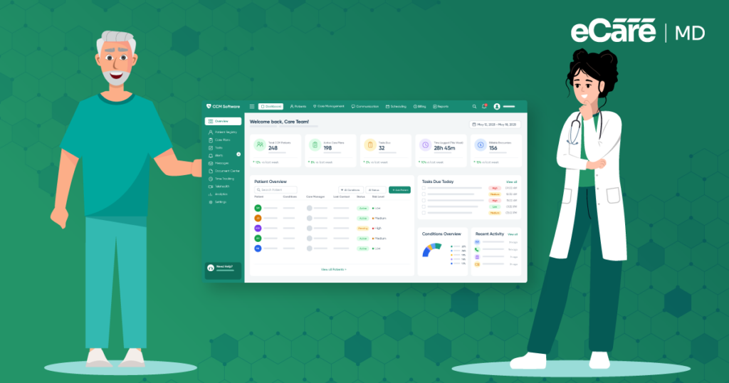 The Impact of CCM Software on Reducing Hospital Readmissions